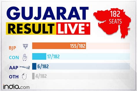 buvar result